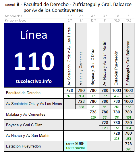 110 Línea de Colectivo Información Oficial