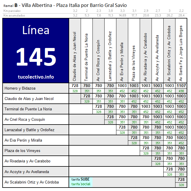 145 Línea de Colectivo Información Oficial