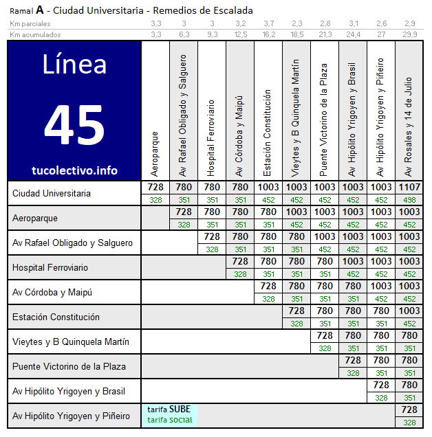 45 Línea de Colectivo Información Oficial