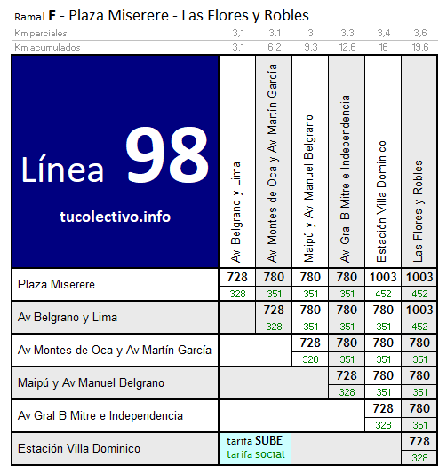 98 Línea de Colectivo Información Oficial